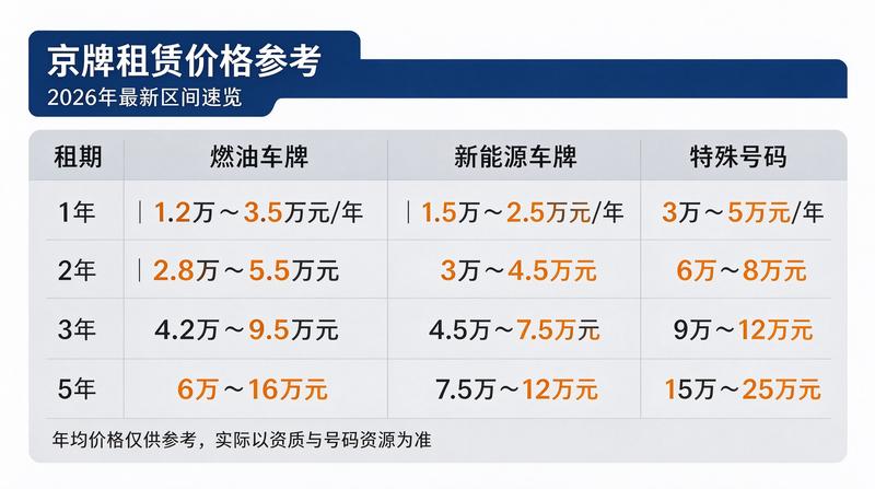 新能源车辆发展