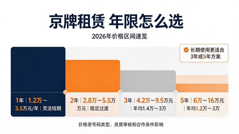 北京小牛京牌车辆交接
