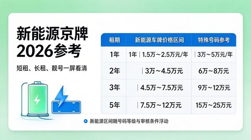 北京小牛京牌合同签约